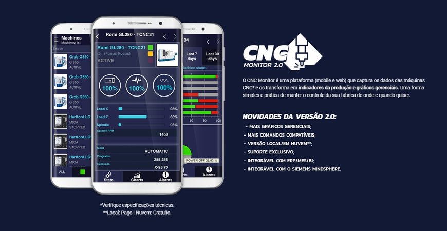 GRV Software lança nova versão do CNC Monitor com integração com o Siemens MindSphere